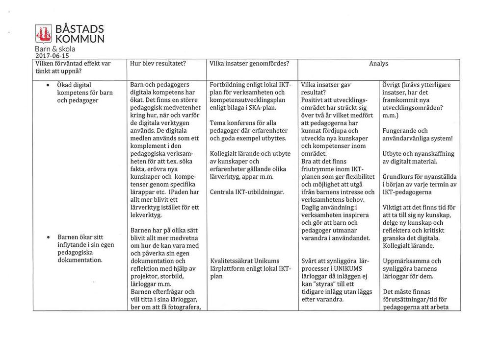 ll1j BÅSTADS ~ KOMMUN Barn & skola 2017-06-15 Vilken förväntad effekt var tänkt att ppnå? Hr blev resltatet? Vilka insatser genomfördes?