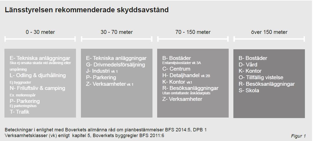 3. Riskhantering 3.