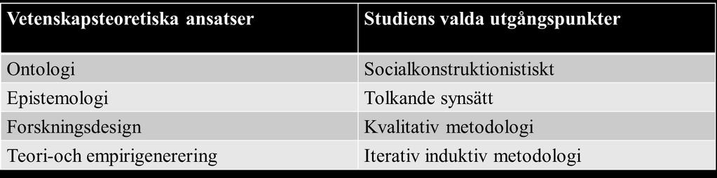 har tagits i att söka efter bakomliggande mönster utan att ha en förutbestämd idé om resultatet (Bryman & Bell, 2015).