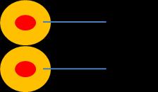 Den effektiva arean A eff = 0,02 x A = 198 x 10-6 m 2. I formelsamlingen sid 305, inducerad emk i slinga => E = 1,98 V E μ 0A eff 2πr di dt 12.