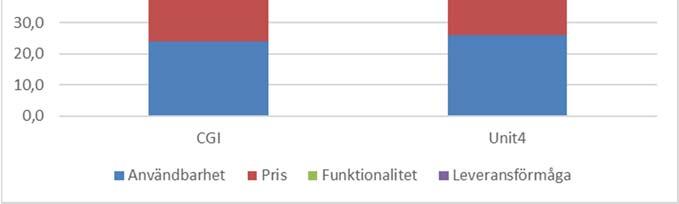 utvärderingsmodellen.