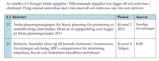 samhällsskydd och beredskap 13 (16) Figur 9 Beskrivning av aktiviteter för regional samverkan i Haninge kommuns styrdokument I slutet på dokumentet under kapitlet uppföljning slås samtliga