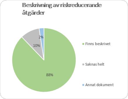 samhällsskydd och beredskap 5 (16) Figur 1 En beskrivning av det arbete och de åtgärder som ska ske under mandatperioden för att reducera eller ta bort risker och sårbarheter samt öka förmågan att