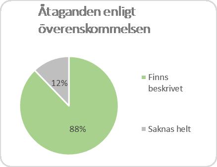 Majoriteten av kommunerna har alltså uppfyllt de mer basala kraven på ett styrdokument, men med väldigt varierande kvalitet. Kommunerna har även tolkat uppgiften på många olika sätt.