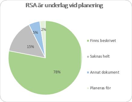 samhällsskydd och beredskap 6 (16) aktiveras vid kris är dessutom dynamisk, under ständig förbättring och bör inte beskrivas i ett dokument som ska gälla i fyra år.