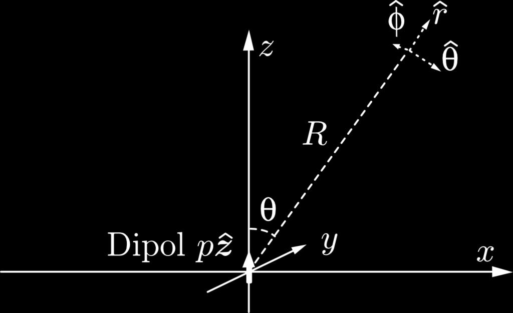 = pk2 e ikr sin θˆθ 4πε 0 r H = 1