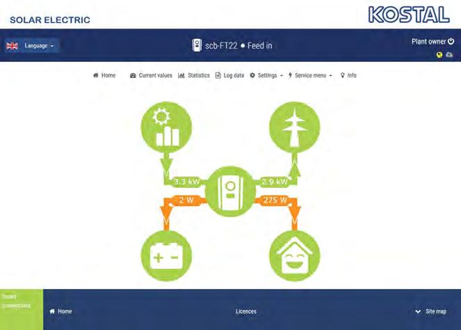 0 Webserver Menyer Bild : Webserver Menyer Inloggad användare Logga ut från Webservern Växelriktarens menyer Energiflödesdiagram Efter att ha loggat in som anläggningsoperatör eller installatör har