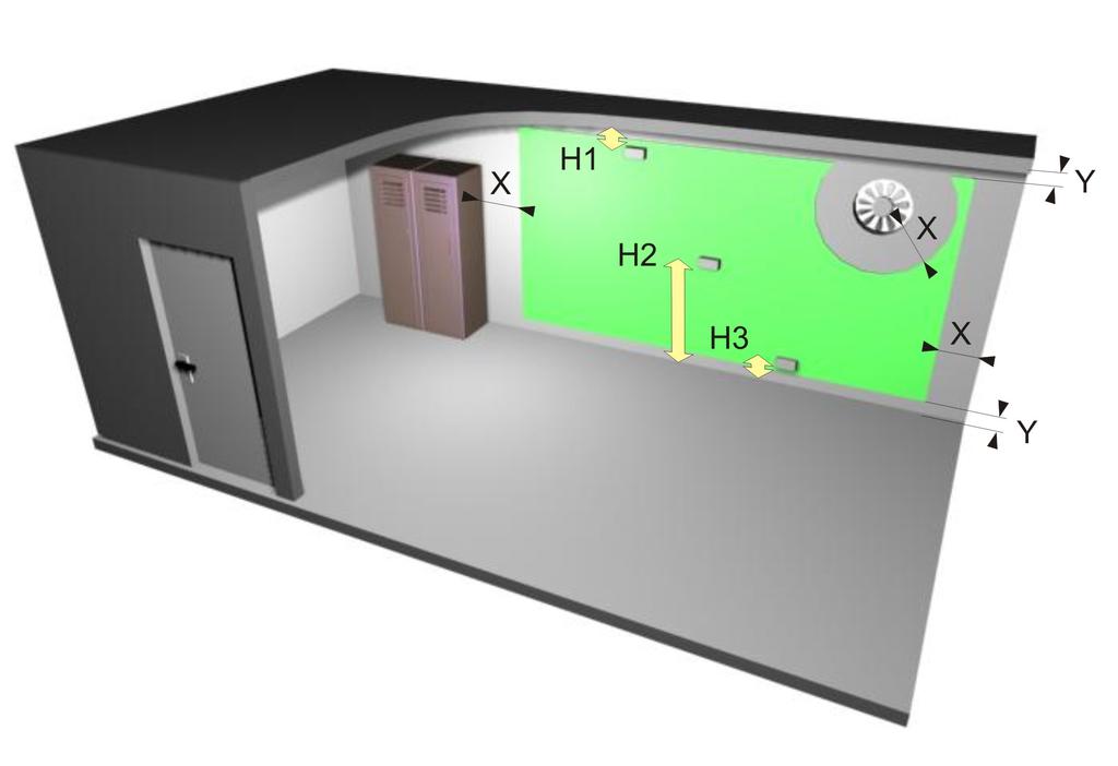 Placering / Location X > 50 cm Y > 20 cm H1 = 20 cm H2 =150 cm (CO 2 ) H3 = 20 cm SE / GB (4) -