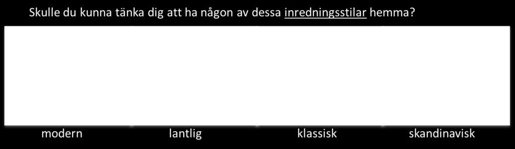 De undersökta stilarnas olika utseende samt frågeställning (s 16-25 i rapporten 1 ).