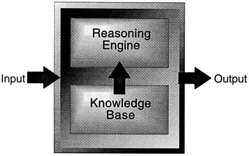 Figur 1. En generell modell av ett expertsystem Som tidigare nämnts kan expertsystem utgöras av beslutsstödjande system.
