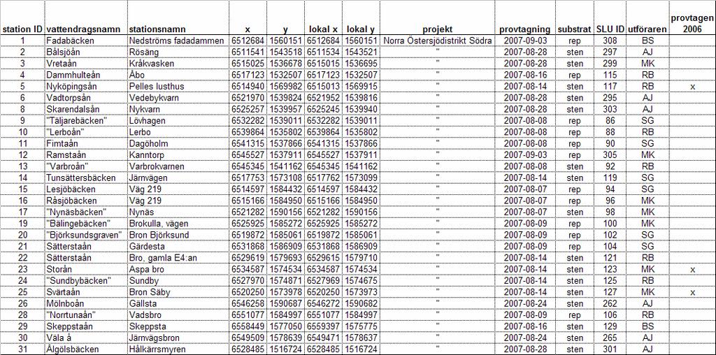Tabell 5.