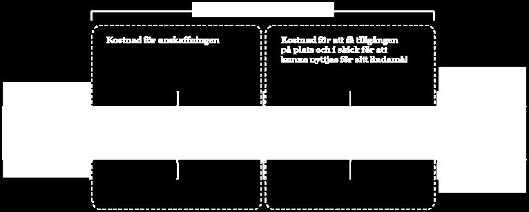 Figur 1: Schematisk vy över investeringsobjektets omfattning Systemen och plattformarna som ska kravställas och upphandlas, ersätter ett antal nuvarande system inom landstinget såsom exempelvis