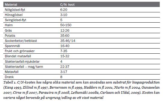 Tabell ur Mikrobiologisk