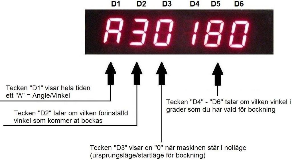 Sida 8 av 19 Operatörspanel 1. Stop/Start vred. 2. Reset av säkerhetsrelä. 3. Hastighetsväljare. 4.