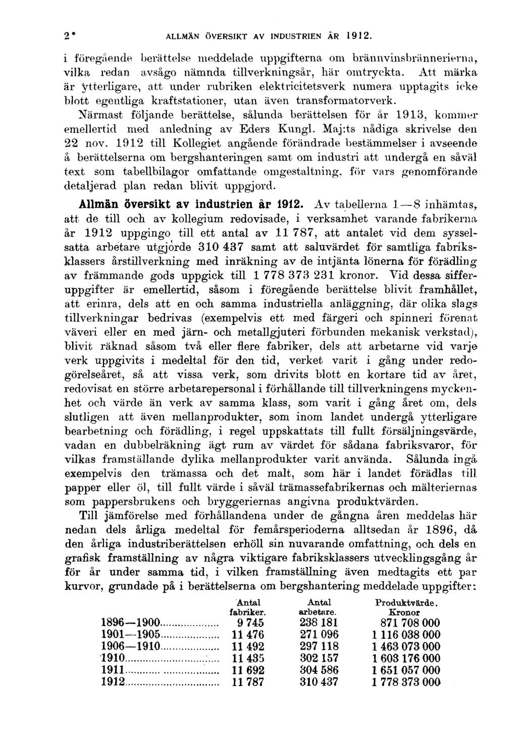 2* ALLMÄN ÖVERSIKT AV INDUSTRIEN ÅR 1912. i föregående berättelse meddelade uppgifterna om brännvinsbrännerierna, vilka redan avsågo nämnda tillverkningsår, här omtryckta.