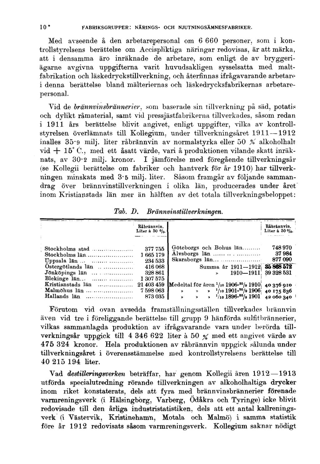 10* FABRIKSGRUPPER: NÄRINGS- OCH NJUTNINGSÄMNESFABRIKER.