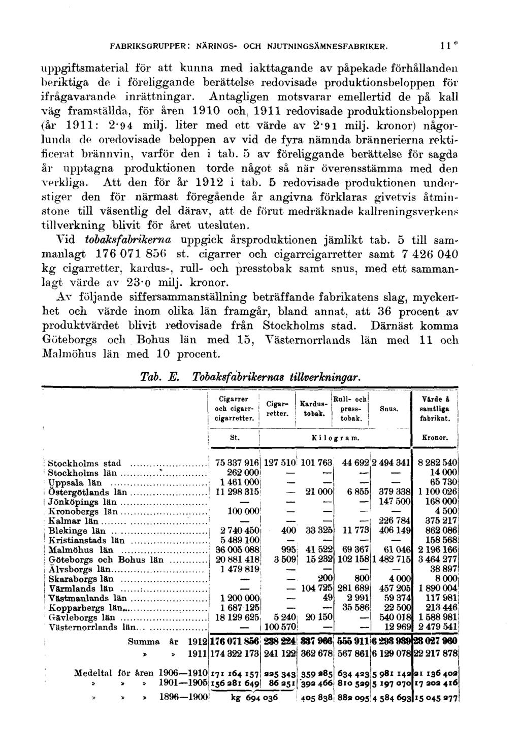 FABRIKSGRUPPER: NÄRINGS- OCH NJUTNINGSÄMNESFABRIKER.