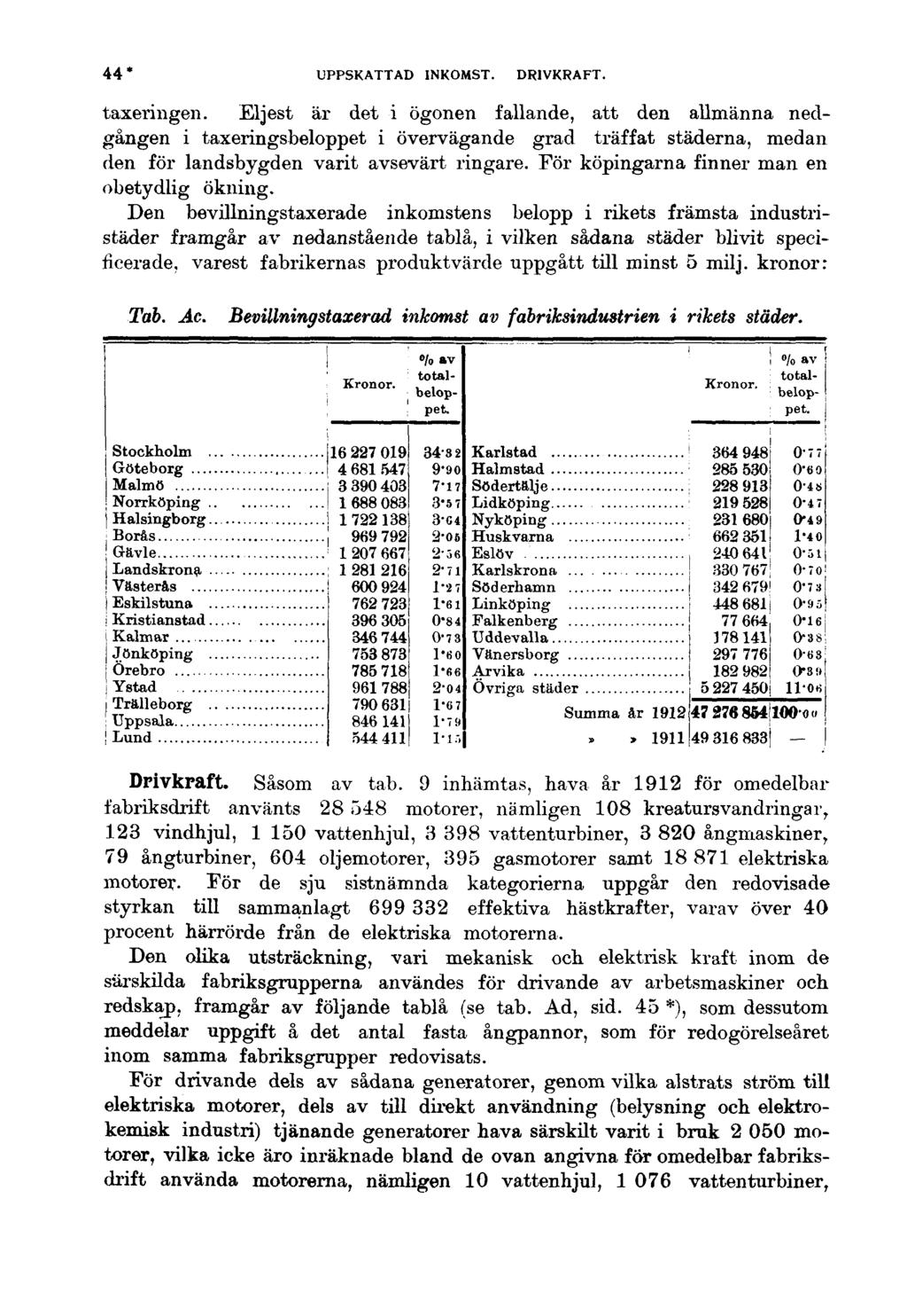 44* UPPSKATTAD INKOMST. DRIVKRAFT. taxeringen.