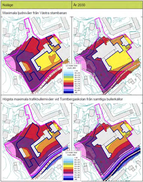 36 (50) Maximal ljudnivå 1, 5 meter över mark - nuläge och prognosår 2030 Maximala ljudnivåer spårtrafik och samlat trafikbuller nuläge och prognosår 2030 Riktvärdet 70 dba maximal ljudnivå