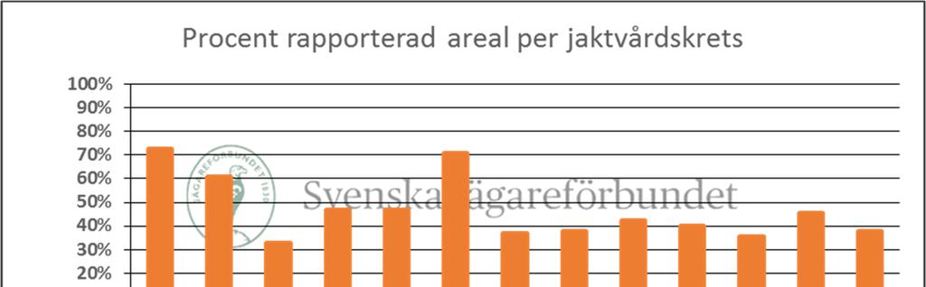 Viktigt att rapportera avskjutningen Den skattade avskjutningen i länet och lokala jaktvårdskretsar som presenterats i denna rapport beräknas med hjälp av den avskjutning som ditt och andras jaktlag