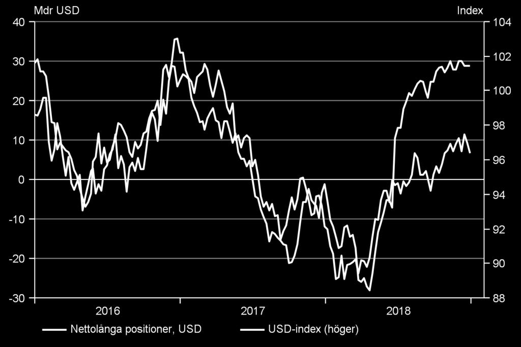 En starkare dollar har ökat avkastningen på amerikanska tillgångar för europeiska investerare under 2018.