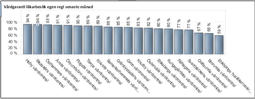 4 (11) TILLGÄNGLIGHET Utifrån de strategiska målen för tillgänglighet följs indikatorerna upp månadsvis.