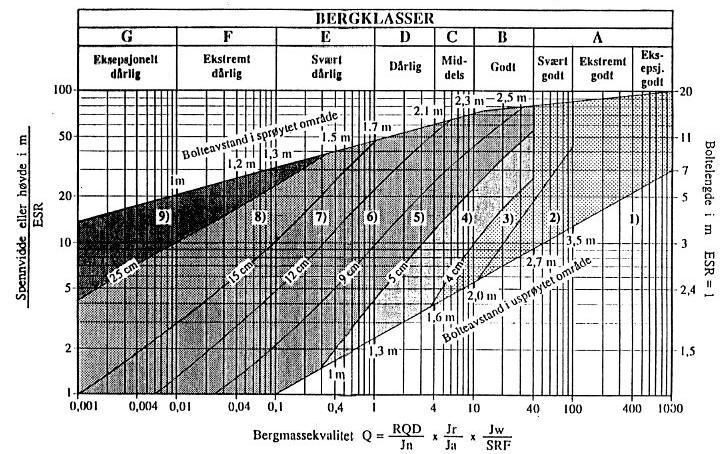 KAPITEL 2. GEOLOGISKA OCH HYDROGEOLOGISKA FÖRUTSÄTTNINGAR 2.1.