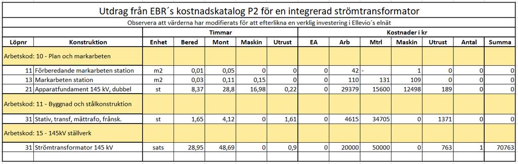 utdrag från