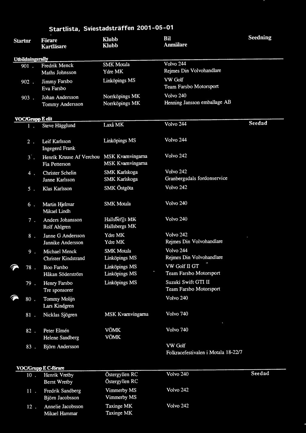 Johan Andersson Norrkopings MK Volvo 240 Tommy Andersson Norrkopings MK Henning Jansson emballage AB VOC/Grupp E elit 1 Steve Hagglund LaxaMK Volvo 244 Seed ad 2.