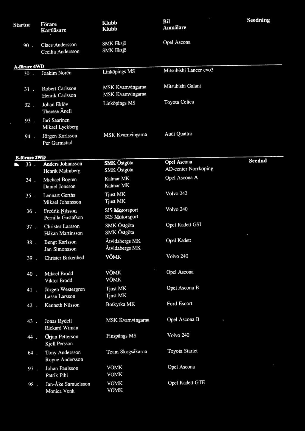 Opel Ascona A Daniel Jonsson Kalmar MK 35 Lennart Gerths Tjust MK Volvo 242 Mikael Johansson Tjust MK 36 Fredrik ~ilsson ST') Motorsport Volvo 240 Pemilla Gustafson SIS!