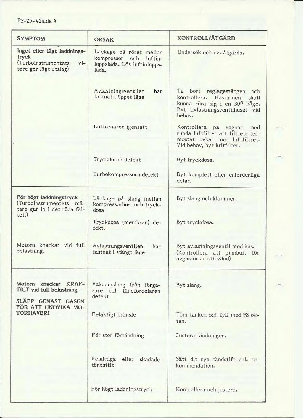 P2-25- 42 sida 4 SYMPTOM Inget eller lågt laddningstryck (Turboinstrumentets visare ger lågt utslag) ORSAK Läckage på röret mellan kompressor och luftinloppslåda. Lös luftinloppslåda. KONTROLL!