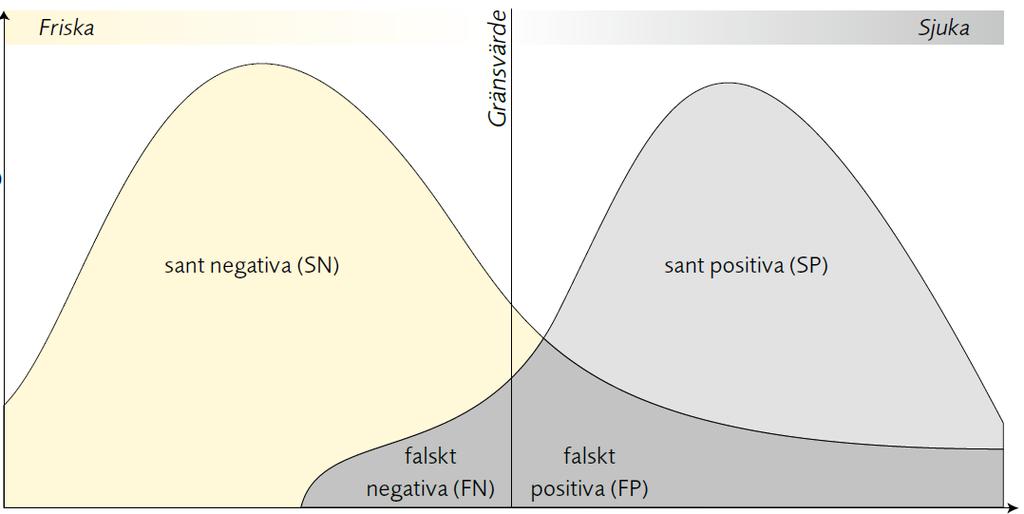 3. Gränsvärde för analysen 3a) Anger Ni alltid gränsvärdet för analysen i svaret? Förslag rekommendation JA Svarsrapportering (enhetlig 53% terminologi) (10/19) 3.