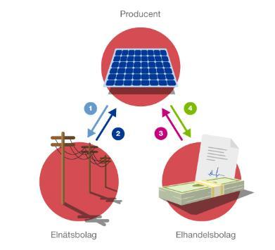 och helst förläggas synligt. Följ rekommendationer från räddningstjänsten. Mer information finns på Myndigheten för Samhällsskydd och Beredskaps (MSB) hemsida, www.msb.se.