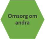 Att e-tjänsterna som finns idag är en fantastisk hjälp för vissa grupper, till exempel för döva och personer med hörselnedsättning, kommer fram i samtalen.
