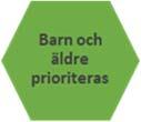 Från flera håll hör vi att barn och äldre prioriteras vilket bidrar till en positiv inställning.