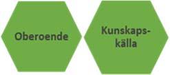 Att själv få bestämma över sin tid och kontakta vården när det passar en själv bäst är andra positiva aspekter som kommer fram i dialogerna.