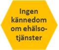 Om tillgänglighet, kategorier Samtliga medverkande elever har tillgång till internetanslutning, dator och