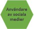 Därtill är de flesta vana användare av sociala medier i form av exempelvis Facebook, Skype, WhatsApp och Twitter.