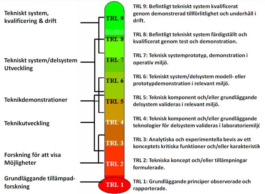 Hur ligger vi till efter 1½ år?