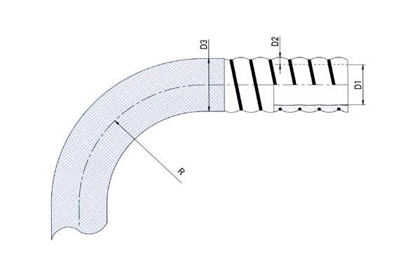 Saniflex S-Flex Spiral och vävarmerad högflexibel PTFE slang DB0887 091201 Saniflex S-Flex är en högflexibel slang med brett användningsområde för aggressiva medier i de mest krävande miljöer.