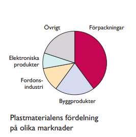 Co-Extrudering (COEX) Genom att använda flera extrudrar och låta olika plastmaterial lägga sig i skikt kan man tillverka filmer med speciella egenskaper.