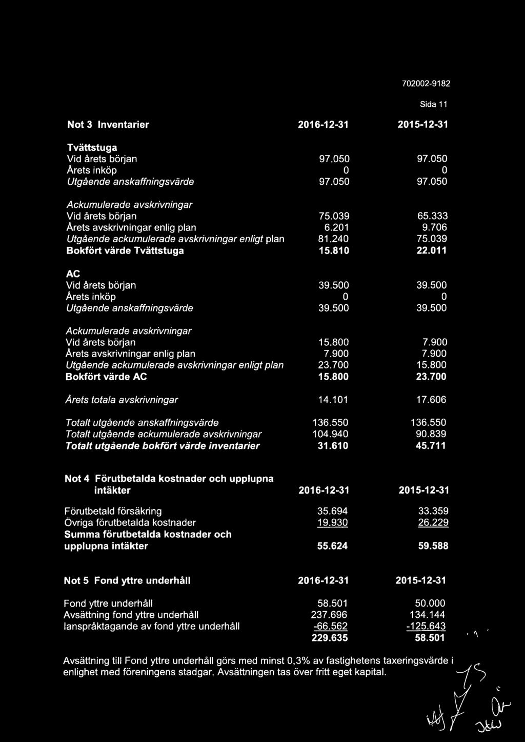 011 AC Vid årets början Arets inköp Utgående anskaffningsvärde Ackumulerade avskrivningar Vid årets början Arets avskrivningar enlig plan Utgående ackumulerade avskrivningar enligt plan Bokfört värde