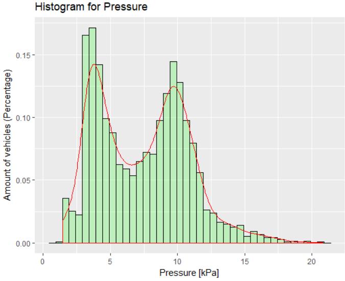 8 Bilaga 8.1 Bilaga A Histogram från undersökta mätplatser för enskilda vägar.