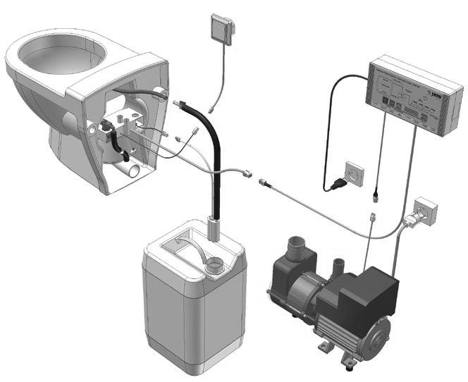 modell utan rinnande vatten (Ventiltyp LFD - Local Flushing Device) Vatten