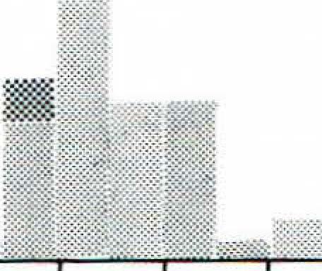 studied area <luring the period 1790-1977. - Below: Natural regeneration (in five-year intervals) in the stands A, B and C (number of individuals, scale lo the left).