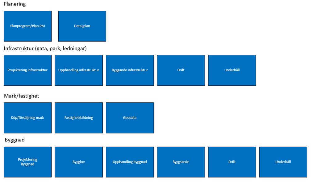 Utredning för att förbättra arbetet med Utveckla och förvalta en växande stad, tätorter och landsbygd ] [2018-11-23 [Ev.