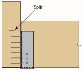 Då skruvarna inte är dimensionerade för att överföra denna last kan sprickbildning och eventuellt haveri äga rum (a) Bättre utförande (b) Sämre utförande < 150 mm Balksko: kraftöverföring via