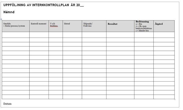 Utöver dokumentets textanalys ska finnas en översiktlig sammanfattande matris i bilaga över resultatet av uppföljningen av årets internkontrollplan.