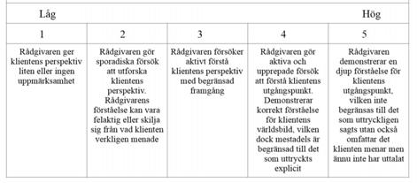 Yttranden oförenliga med MI - Frågor (Öppna/Slutna) - Reflektioner