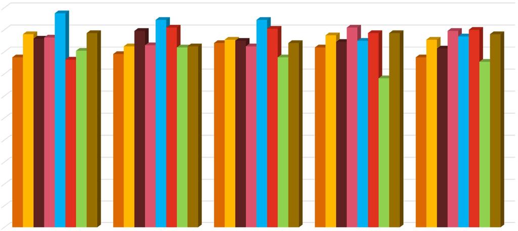 Barnomsorg jämförelse antal barn per avdelning kommunal regi likartade kommuner 20 19,5 18,9 18,9 17 17,4 18 16 14 12 10 8 6 4 2 0 2012